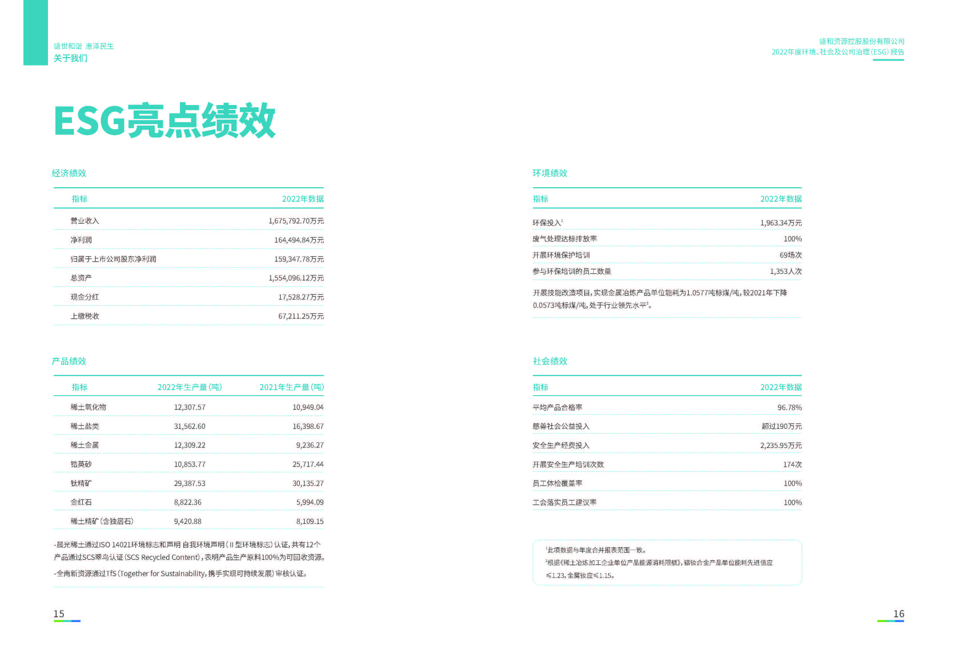 1.俄罗斯专享会294VIP资源：俄罗斯专享会294VIP资源2022年度环境、社会、公司治理（ESG）报告_页面_09