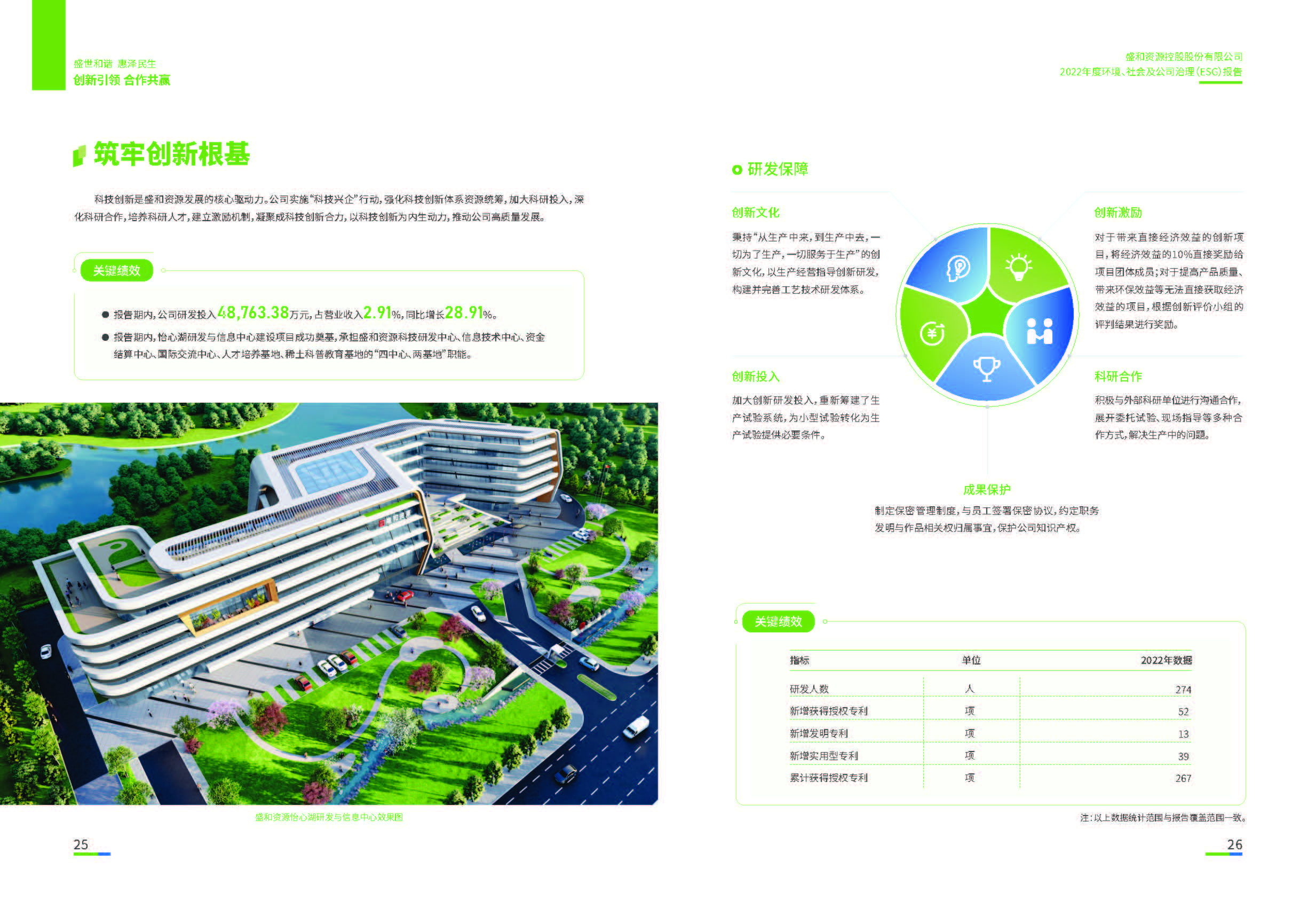 1.俄罗斯专享会294VIP资源：俄罗斯专享会294VIP资源2022年度环境、社会、公司治理（ESG）报告_页面_14