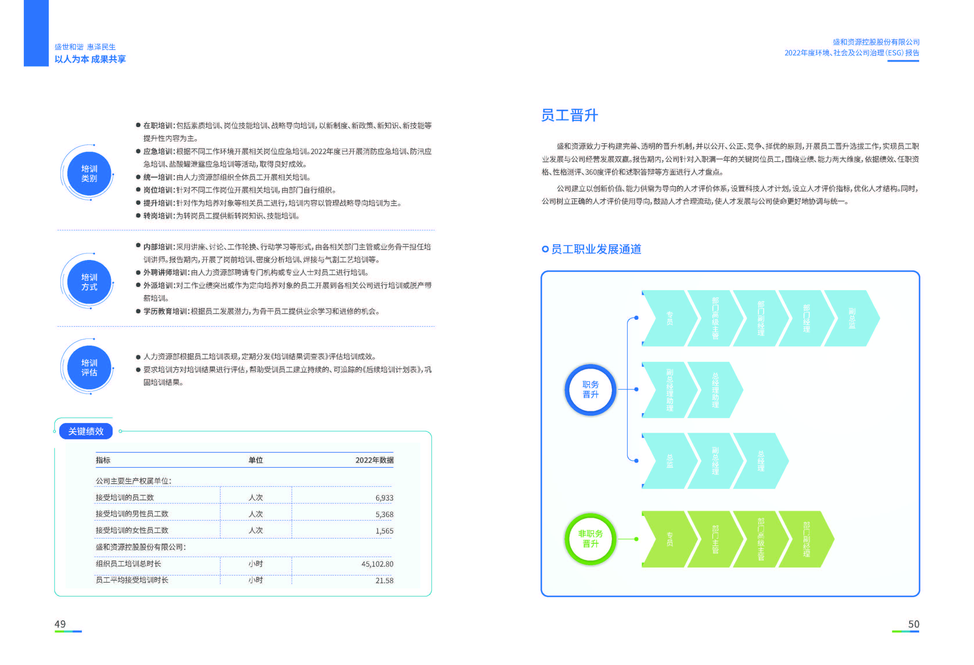 1.俄罗斯专享会294VIP资源：俄罗斯专享会294VIP资源2022年度环境、社会、公司治理（ESG）报告_页面_26