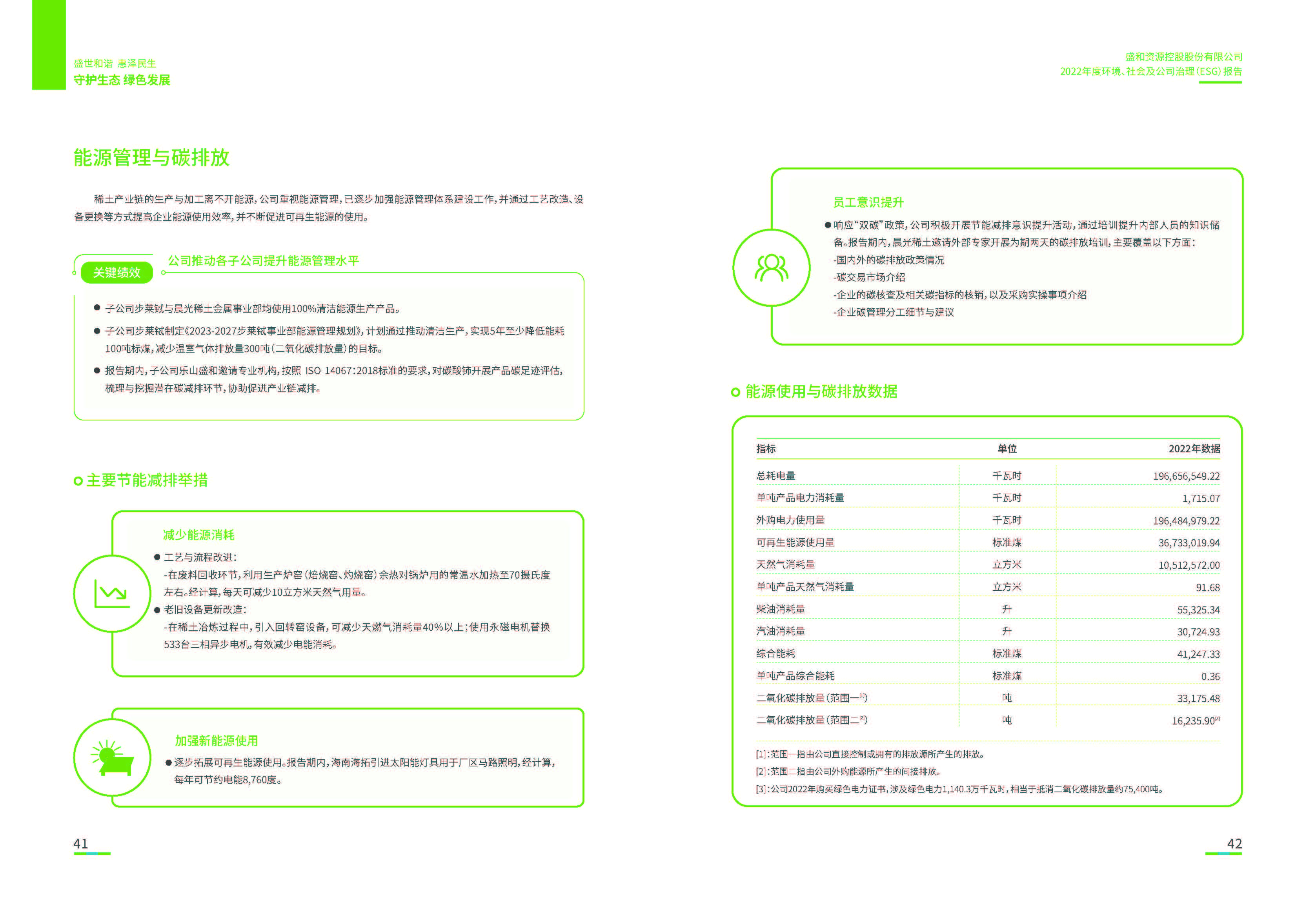 1.俄罗斯专享会294VIP资源：俄罗斯专享会294VIP资源2022年度环境、社会、公司治理（ESG）报告_页面_22