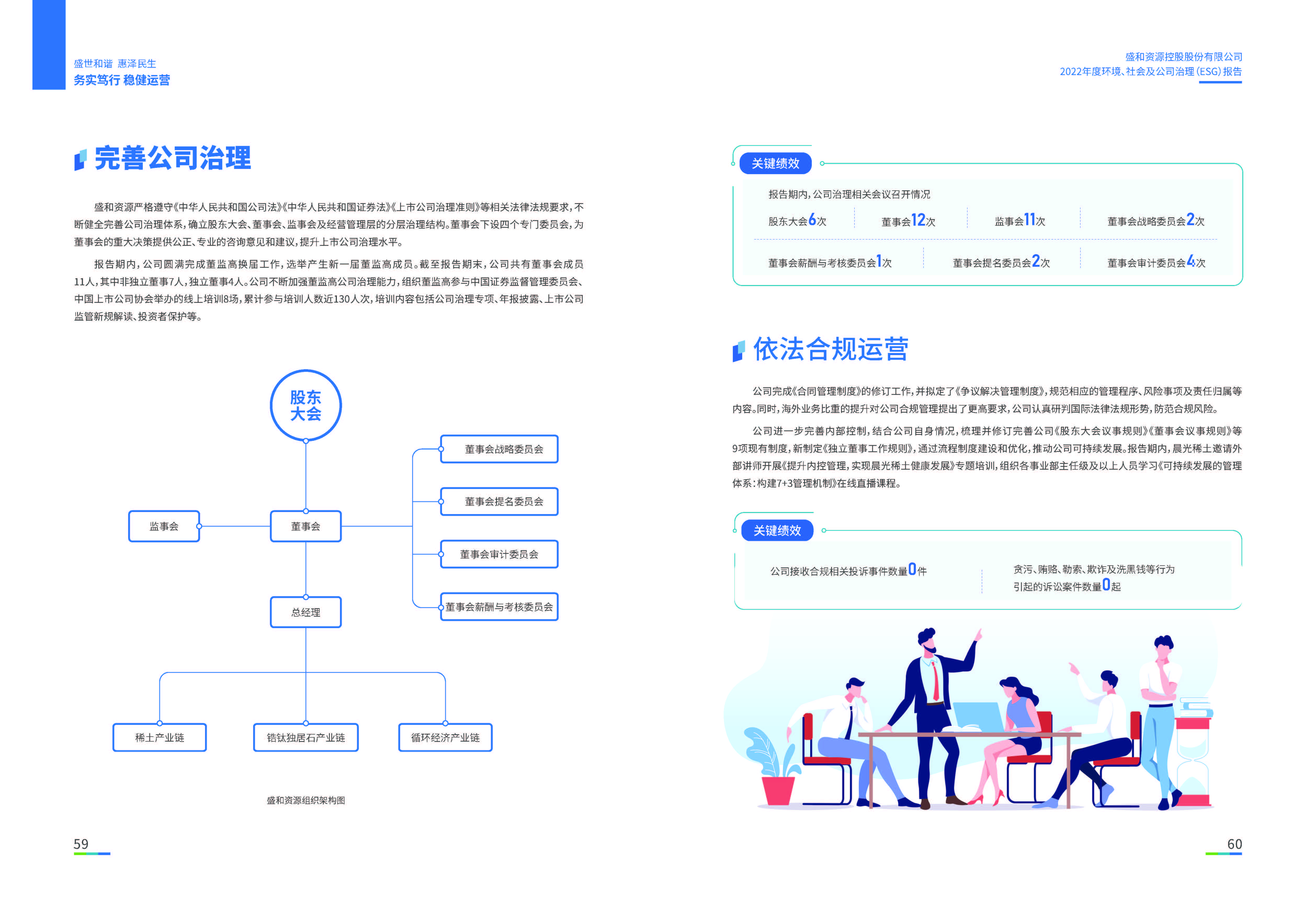 1.俄罗斯专享会294VIP资源：俄罗斯专享会294VIP资源2022年度环境、社会、公司治理（ESG）报告_页面_31
